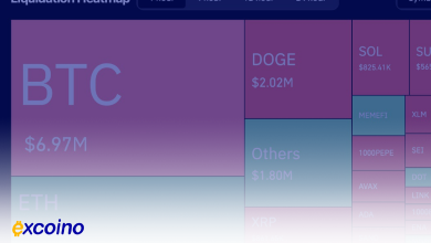 آخرین اصلاح بیتکوین قبل از یک صعود بزرگ؟