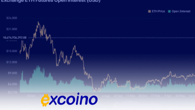 رکورد جدید در علاقه باز Ethereum: آیا اوج تاریخی در راه است؟