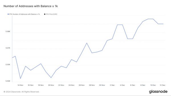 چه چیزی اتریوم (ETH) نیاز دارد تا قبل از کریسمس رکورد جدیدی ثبت کند؟