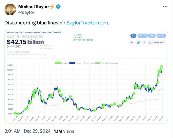 مایکل سیلور دوباره برای خرید بیتکوین آماده میشود؟