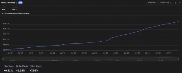 ریزش قیمت اتریوم با وجود افزایش جریانهای ETF و استیکینگ