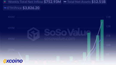 رکورد جدید اتریوم: بالاترین قیمت در ۳ سال اخیر!