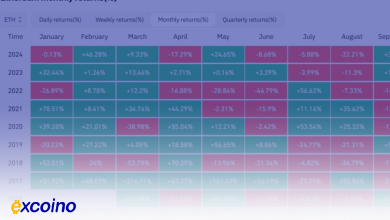 آیا اتریوم در دسامبر به سقف جدیدی میرسد؟