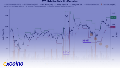 بیتکوین بین $99,000 و $102,000 گیر افتاده است!