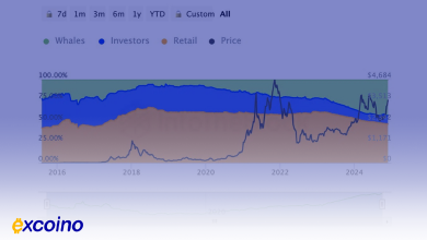 رکوردشکنی ETF‌های اسپات اتریوم  