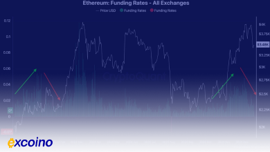 بازگشت اتریوم به مسیر صعودی؟