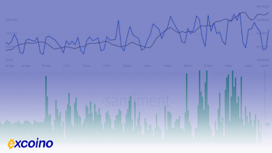 بازگشت اتریوم به صحنه: معاملات بزرگ به 11 میلیارد دلار رسید!