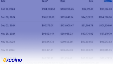 سقوط قیمت بیتکوین پس از صعود تاریخی: اولین افت هفتگی بزرگ از زمان پیروزی ترامپ
