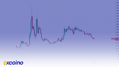 اتریوم و آلتکوینها آماده برای حرکت انفجاری: شباهت با ساختار دسامبر ۲۰۲۰