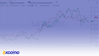 خطر سقوط قیمت اتریوم به ۲۶۰۰ دلار با ورود ۱۱۰ هزار اتریوم به صرافیها