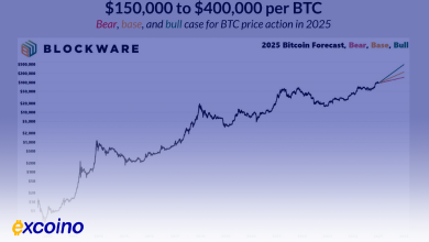 آینده بیتکوین در سال 2025: از 150 هزار تا 400 هزار دلار؟