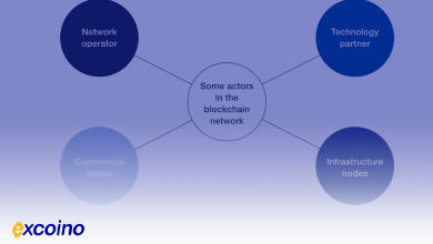 کاربرد بلاکچین در صنایع مختلف