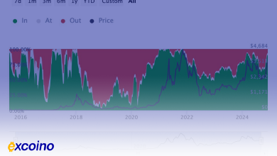 رکوردشکنی ورودیهای ETF اتریوم: بیش از ۱ میلیارد دلار در یک ماه