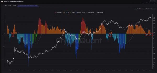 چرا بازگشت بیت‌کوین می‌تواند فقط آغاز یک صعود بزرگ‌تر باشد؟