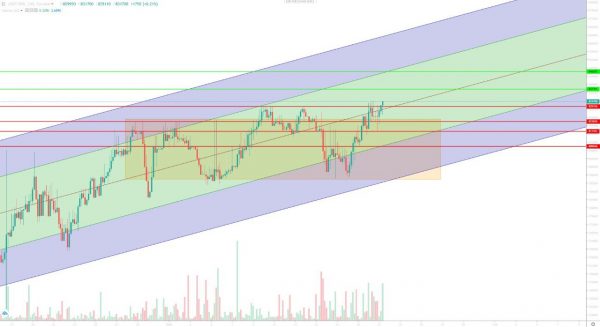 تحلیل تتر سهشنبه 2 بهمن 1403