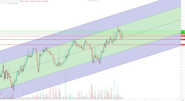تحلیل تتر شنبه 6 بهمن 1403