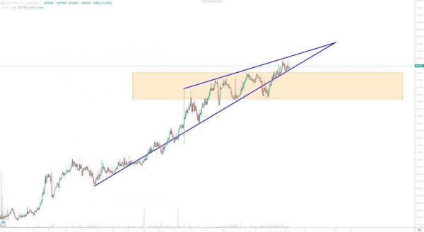تحلیل تتر یکشنبه 7 بهمن 1403