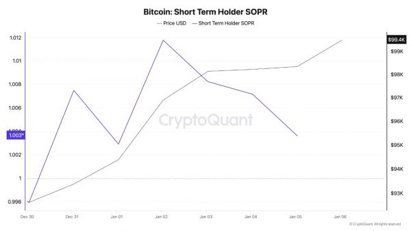 فشار بر بیتکوین در برابر مقاومت 108,000 دلاری