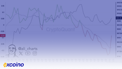 سقوط شاخص Coinbase Premium به پایینترین سطح دو سال گذشته