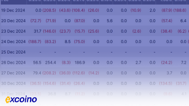 بازگشت پرقدرت ETFهای بیتکوین، ۹۰۰ میلیون دلار ورود سرمایه در دو روز!