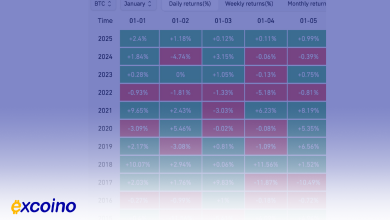 آغاز قوی بیتکوین در سال ۲۰۲۵: عبور از ۱۰۲,۴۰۰ دلار و پیشبینی ماه بزرگ کریپتو
