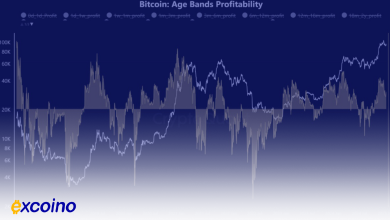 فشار بر بیتکوین در برابر مقاومت 108,000 دلاری