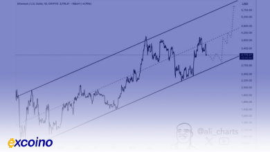 آیا اتریوم به ۷,۰۰۰ دلار خواهد رسید؟ تحلیلها نشان از روند صعودی دارند
