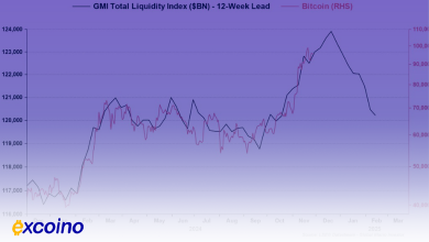 سقف بدهی ۳۶ تریلیون دلاری آمریکا و هشدار برای بیتکوین: اصلاح قیمت در راه است؟