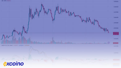 اتریوم در تقابل با بیتکوین؛ چرا نسبت ETH/BTC به کمترین میزان ۴ سال اخیر رسید؟