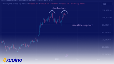 آیا بیت‌کوین در حال تشکیل الگوی "دبل تاپ" برای سقوط به ۷۵ هزار دلار است؟  