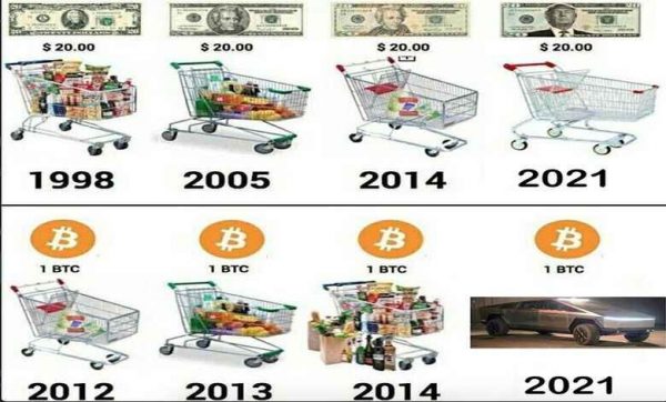 بیت کوین ضدتورمی