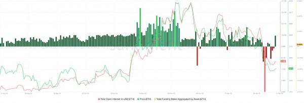 اتریوم بر سر دوراهی، مرگ یا بازگشت؟  