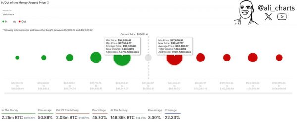 بیت‌کوین در نقطه حساس؛ مقاومت یا سقوط؟