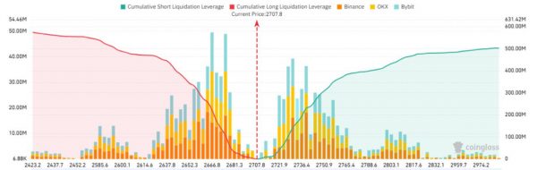 بازار آپشن اتریوم سیگنال صعودی میدهد، اما احتیاط سرمایهگذاران بزرگ ادامه دارد!