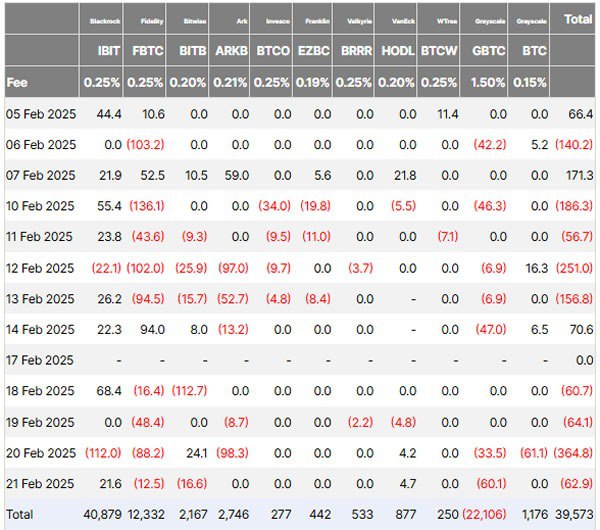 تنها ۴۴٪ از خرید ETF بیتکوین در آمریکا برای نگهداری بلندمدت است!
