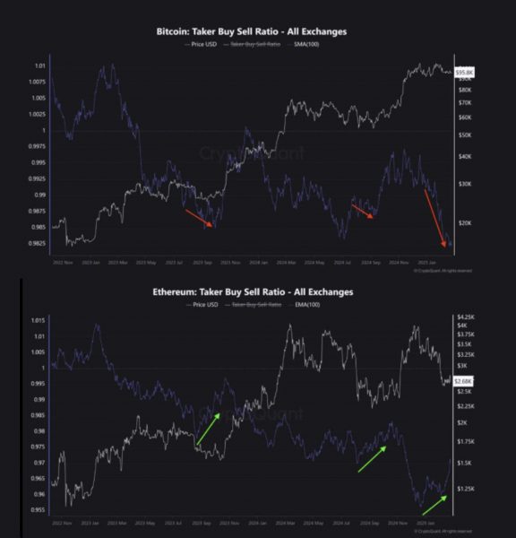 اتریوم در مسیر صعودی؟ تحلیلگران نسبت به قیمت ETH "بسیار صعودی" هستند