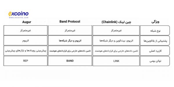نحوه عملکرد چین لینک