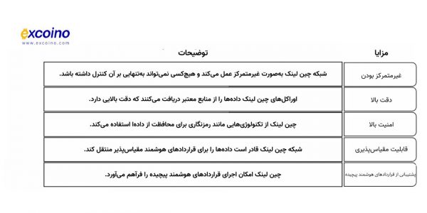 مزایای چین لینک
