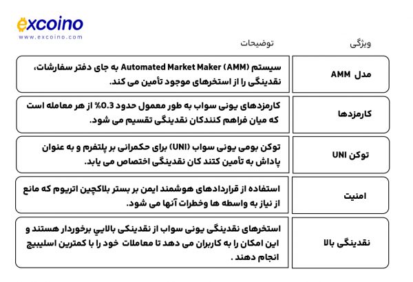 ویژگی‌های کلیدی یونی سواپ