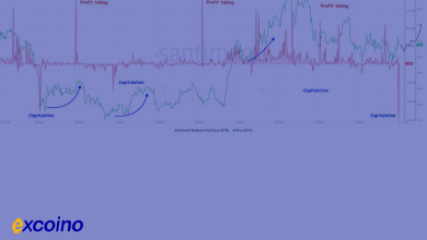 آیا اتریوم در فوریه ۲۰۲۵ به ۵۰۰۰ دلار میرسد؟ نشانههایی از یک صعود بزرگ!