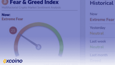 شاخص ترس و طمع کریپتو به پایینترین سطح از سپتامبر رسید