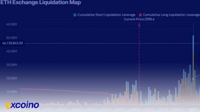 نهنگها در حال خرید اتریوم؛ خروج ۱ میلیون ETH از صرافیها!