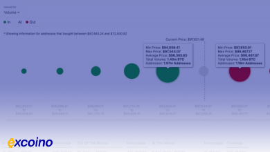 بیتکوین در نقطه حساس؛ مقاومت یا سقوط؟
