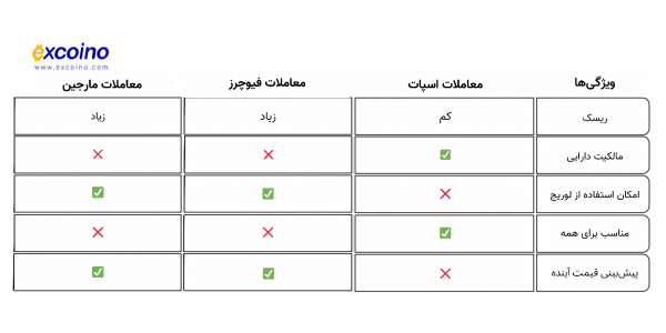 مقایسه نهایی
