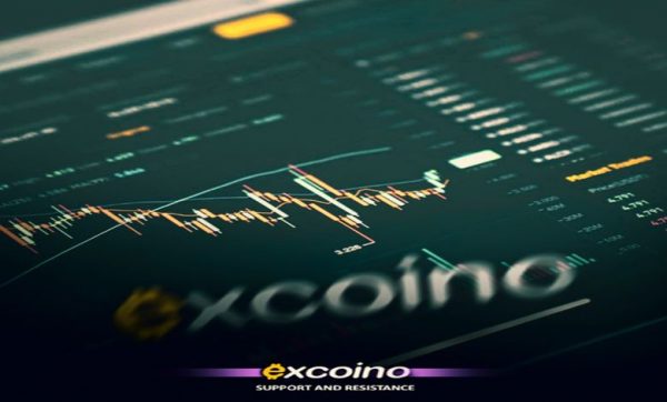 سطوح حمایت و مقاومت در بازار ارز دیجیتال