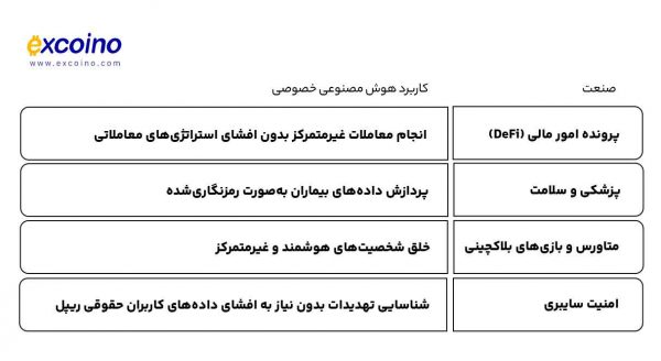 دستاوردهای ۵ ساله سولانا