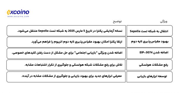 جدول: خلاصه ویژگی‌های کلیدی ارتقا پکترا