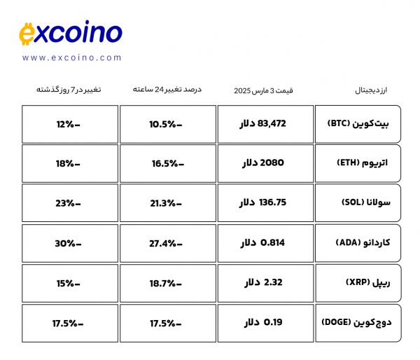 جدول مقایسه قیمتهای بیتکوین و آلتکوینها