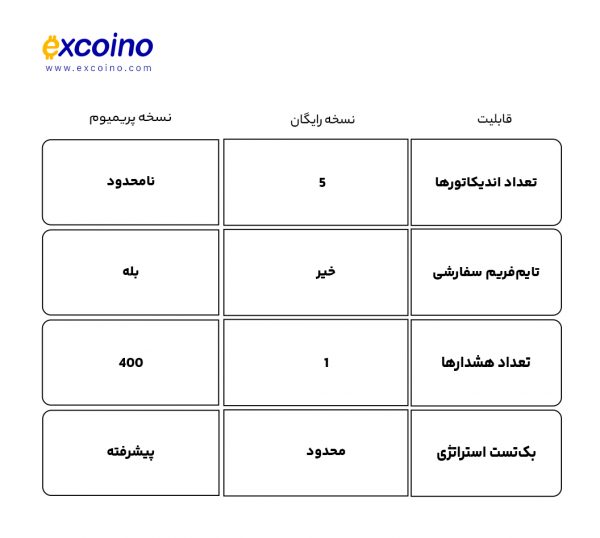 امکانات تریدینگ ویو