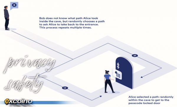 شبکههای خصوصی و بلاکچینهای مجاز